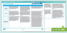 PSHE and Citizenship Vocabulary Progression Document
