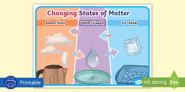 States of Matter Poster (Teacher-Made) - Twinkl