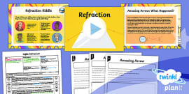 Light Refraction And Reflection KS2 PowerPoint - Twinkl