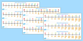 Missing Fractions on a Number Line Worksheet - Math - Twinkl