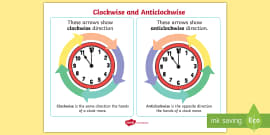What is Clockwise and Anti-Clockwise?