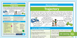 What is Schematic Play Schemas of Play in EYFS Twinkl