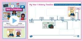 KS1 Recent History Timeline (teacher Made) - Twinkl