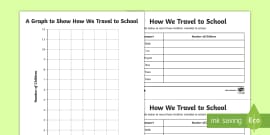KS2 Scaled Bar Chart Differentiated Worksheet / Worksheets