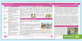 RE: Gifts and Giving: Year 1 Knowledge Organiser - Twinkl