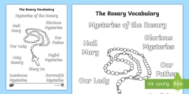 The Rosary Prayer