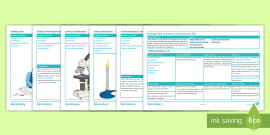 naming scientific equipment worksheet beyond