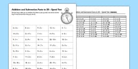 division multiplication ks1 inverse Less (Crocodiles) Than than, And Than greater Greater  less