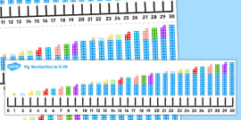 Visual Number Line Posters 0 20 - count, counting, counting aid