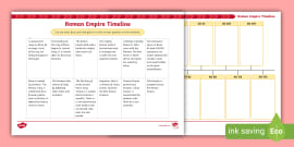 The Roman Empire Timeline Ordering Activity | History