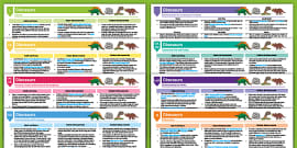 Dinosaurs Continuous Provision Planning Ideas (Reception)