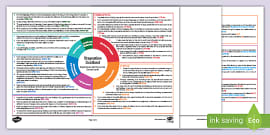 CfE Levels Scotland | Twinkl - Twinkl