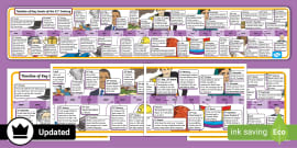 Key Events History Display Timeline (teacher Made) - Twinkl