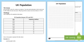 Plot The Population Worksheet | Ages 7–9 | Twinkl