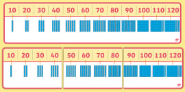 free counting in 10s number line teacher made