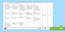 Ned Kelly timeline  Timetoast timelines