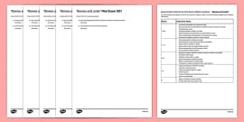 Romeo and Juliet Knowledge Organiser - Romeo and Juliet, GCSE