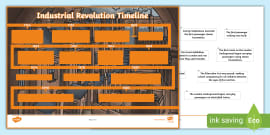 UKS2 The Industrial Revolution PowerPoint | History