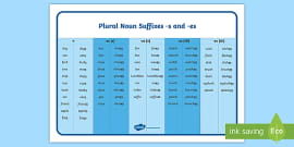 Year 1 SPaG Suffixes -ing, -ed, -er and -est Word Mat