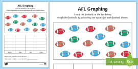 colouring periodic table activity AFL sport and  Worksheet  Draw Read