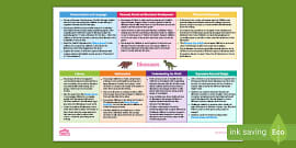 EYFS Ages 2-3 Topic Planning Web: Minibeasts (New EYFS 2021)