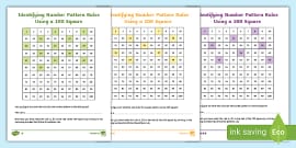 Identify the Number Pattern Worksheet | Math Resource