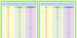 Past Form of Verbs List - Twinkl Primary Resources - Twinkl