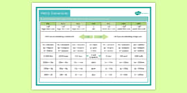 Maths Key Terms Display Pack - Revision, Topic Words, learning, kS3, KS4