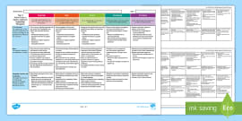 Show And Tell Assessment Rubric - Year 4 