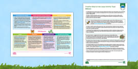 EYFS Ages 2-3 Minibeasts Bumper Planning Pack (teacher made)