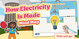 Writing - Worksheet: All About Electricity Mind Map