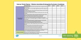 EYLF And WAKCG Science Planning Template (teacher Made)