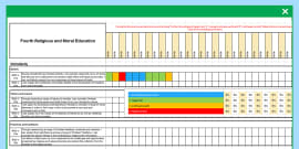 CfE Fourth Level Religious Education (Roman Catholic) Benchmarks Assessment