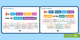 Sentence Types Display Poster - - Types Of Sentences Display Posters