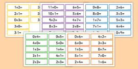 Addition and Subtraction Number Sentences for Number Facts of 11