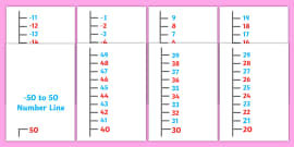 Number Line -20 to 20 | Twinkl Teaching Resources