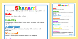 SHANARRI Challenge Activity - CfE, Safe, healthy, Achieving, nurtured