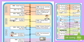 KS2 Periods In British History Timeline | Twinkl - Twinkl