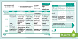 Level 6 Week 1 - 'y saying igh' Phonemes Weekly Plans