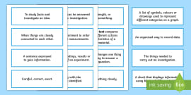 KS1 Working Scientifically Scientific Vocabulary Poster - Poster