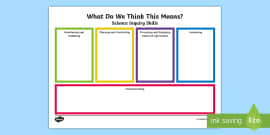 Inquiry Self Assessment Activity (teacher made) - Twinkl