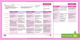 ‘s, a, t, p’ Phonics Lesson Structure – Level 2 Phonics