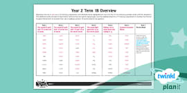 Year 2 Term 1B Week 3 Spelling Pack (teacher made) - Twinkl