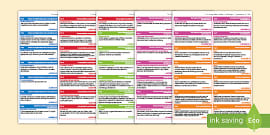 Maths or Writing Success Criteria Grid Editable - Twinkl