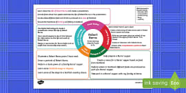 Minibeasts P4 Mini Home Learning Topic (teacher made)