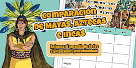 Guía: Culturas prehispánicas de América Latina - Twinkl