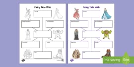 Who Am I?' Fairy Tale Characters Guessing Game - KS1 - EYFS