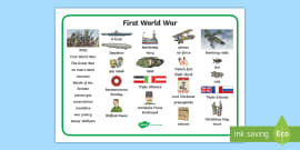 World War 2 Words Mat - Teaching Resource - History