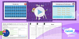 Multiplication Strategy Posters - Multiplication Resources