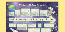 Space Travel Timeline Display Poster